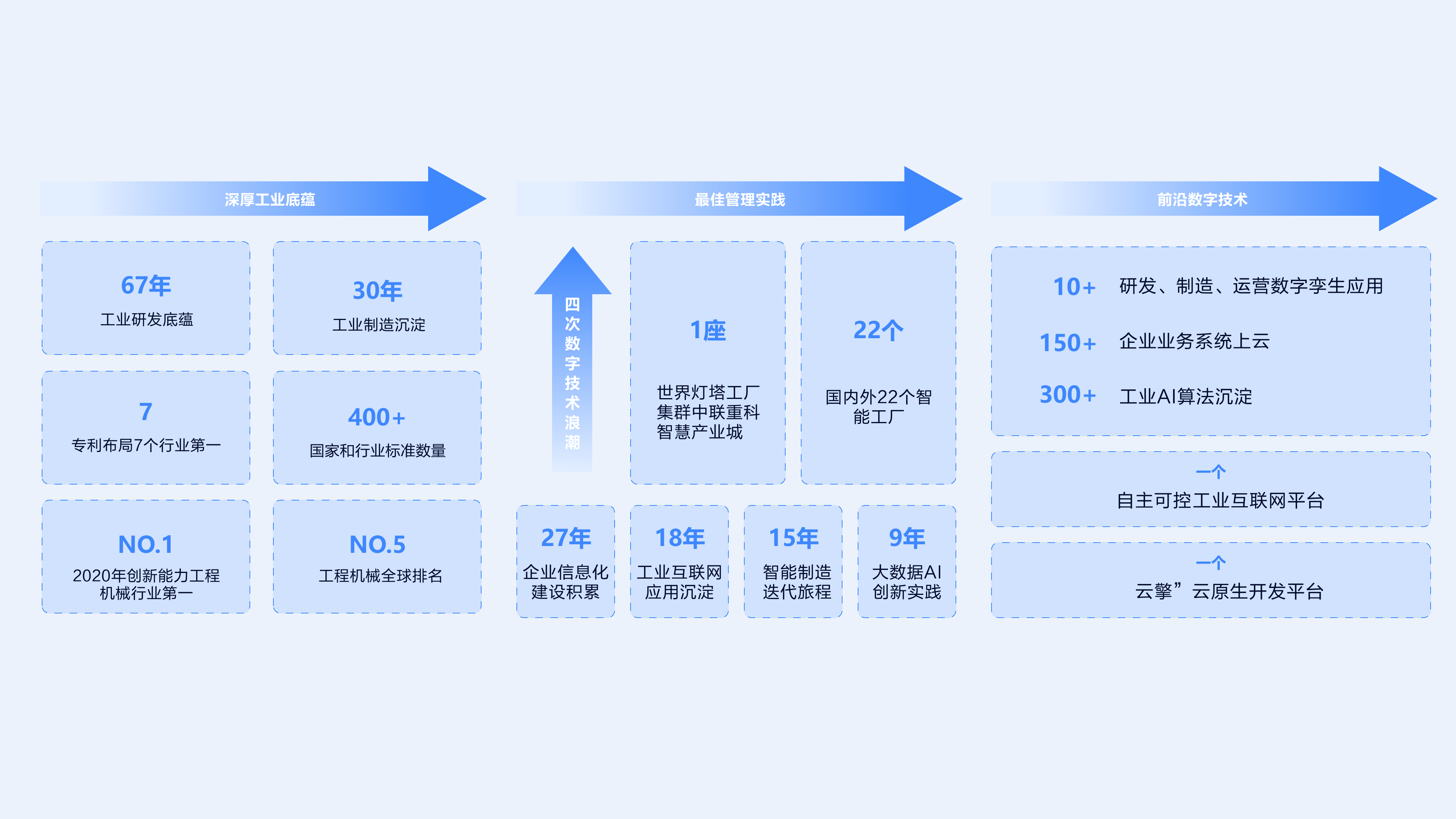 四次数字技术浪潮（方正）